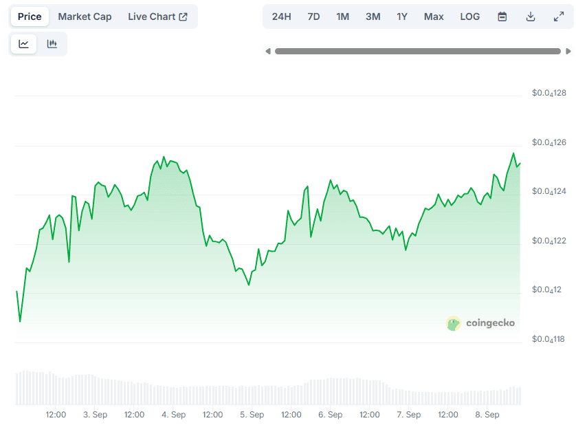 SHIB Price