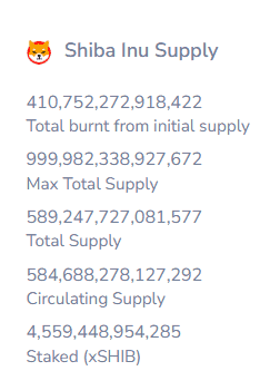 SHIB Supply