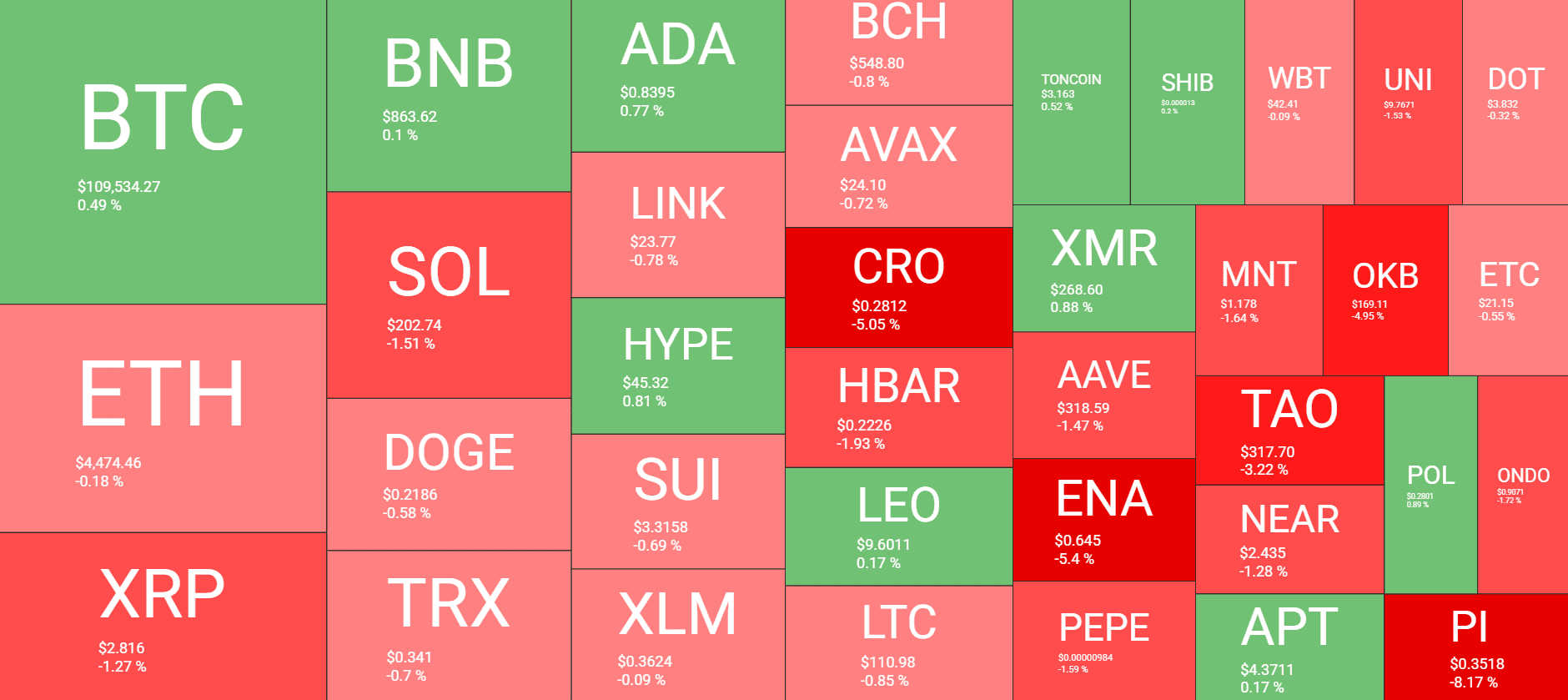 Cryptocurrency Market Overview. Source: QuantifyCrypto
