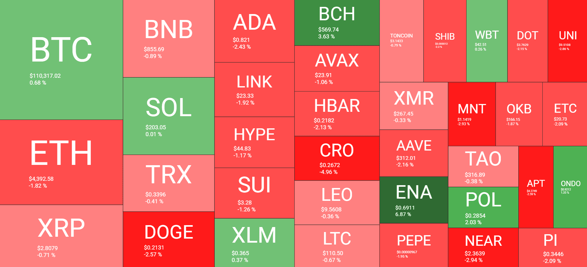 Cryptocurrency Market Overview. Source: QuantifyCrypto
