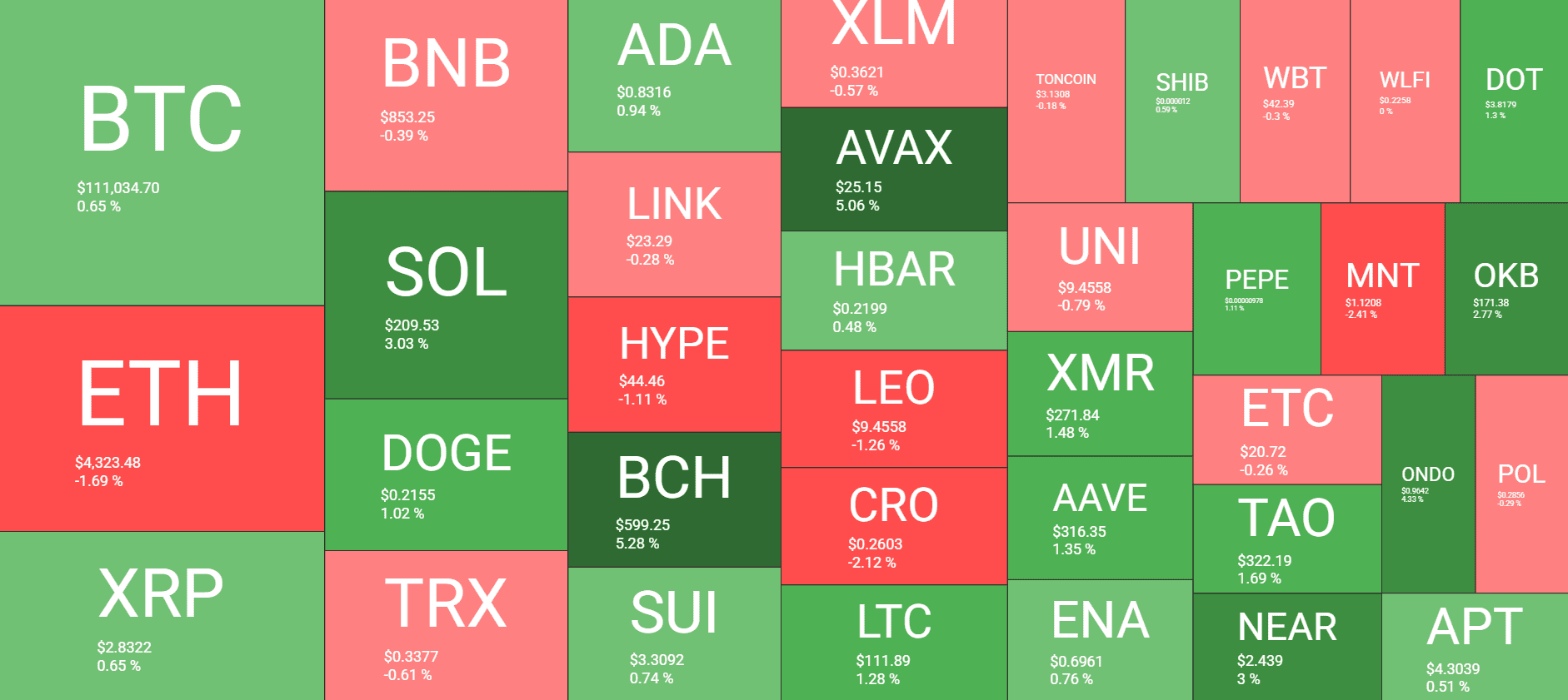 Cryptocurrency Market Overview. Source: QuantifyCrypto