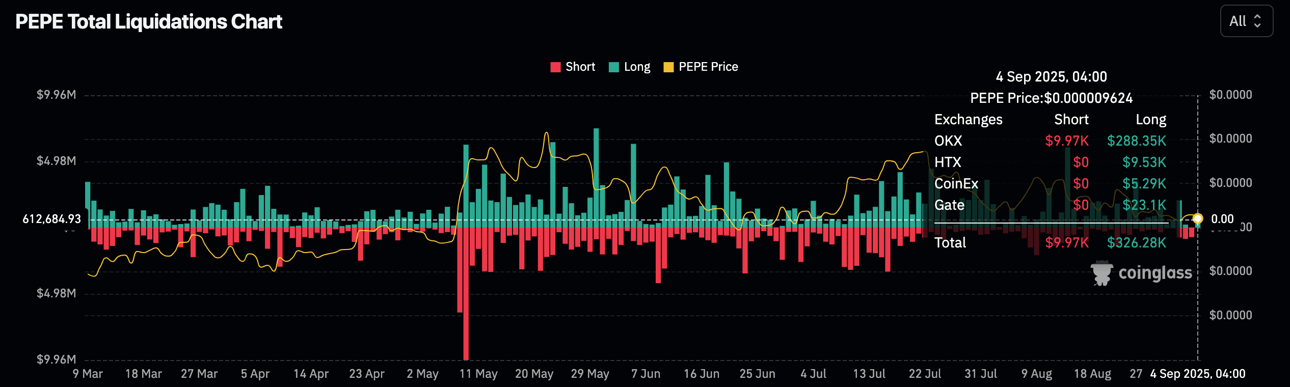 PEPE price chart