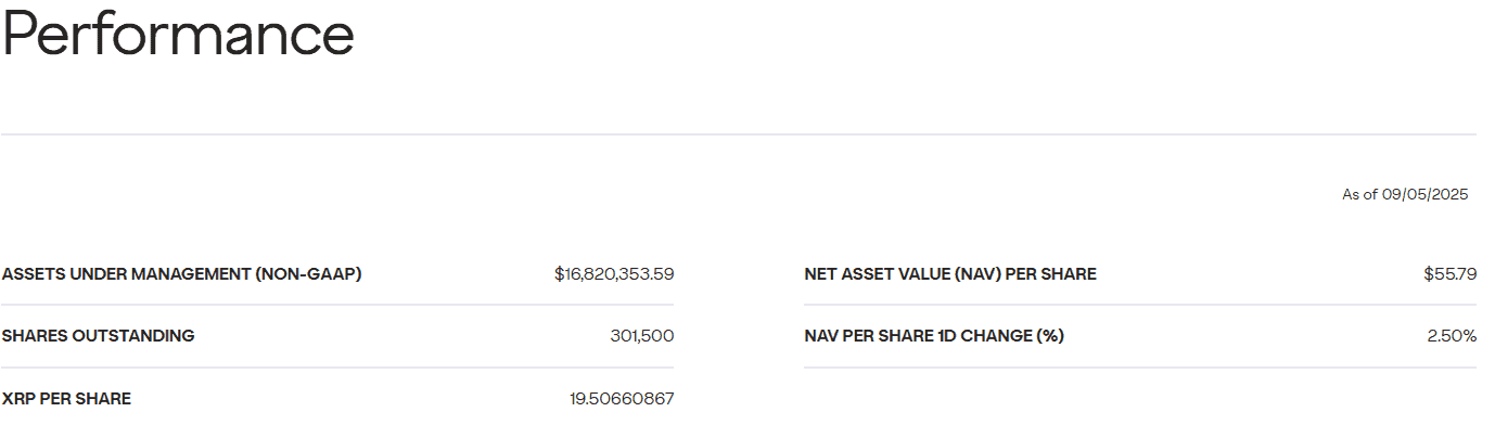 Grayscale's XRP Trust Performance