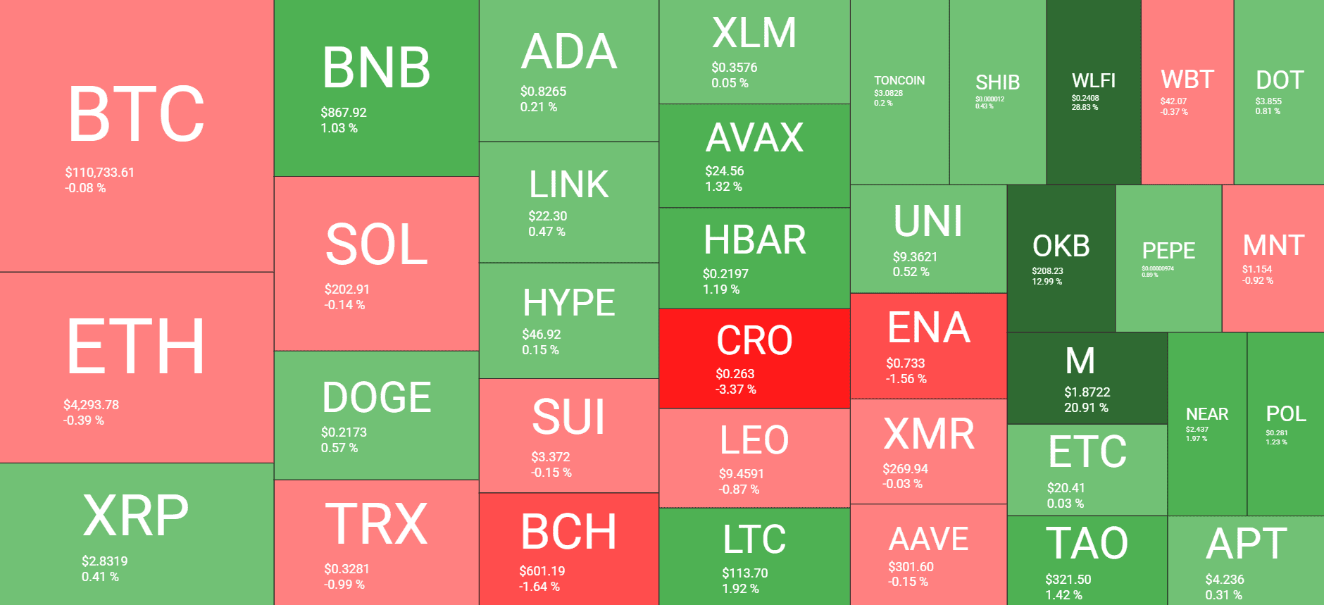Cryptocurrency Market Overview. Source: QuantifyCrypto
