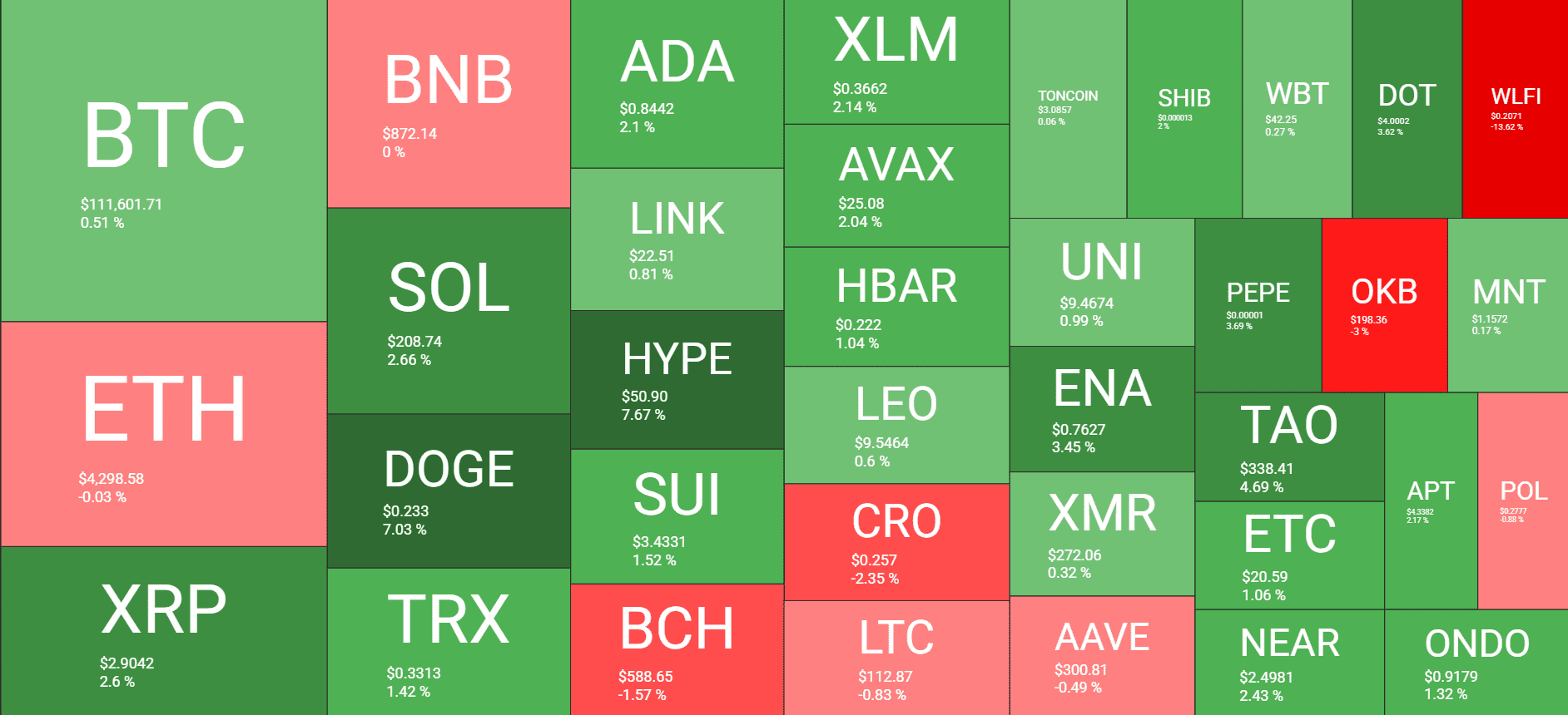Cryptocurrency Market Overview. Source: QuantifyCrypto