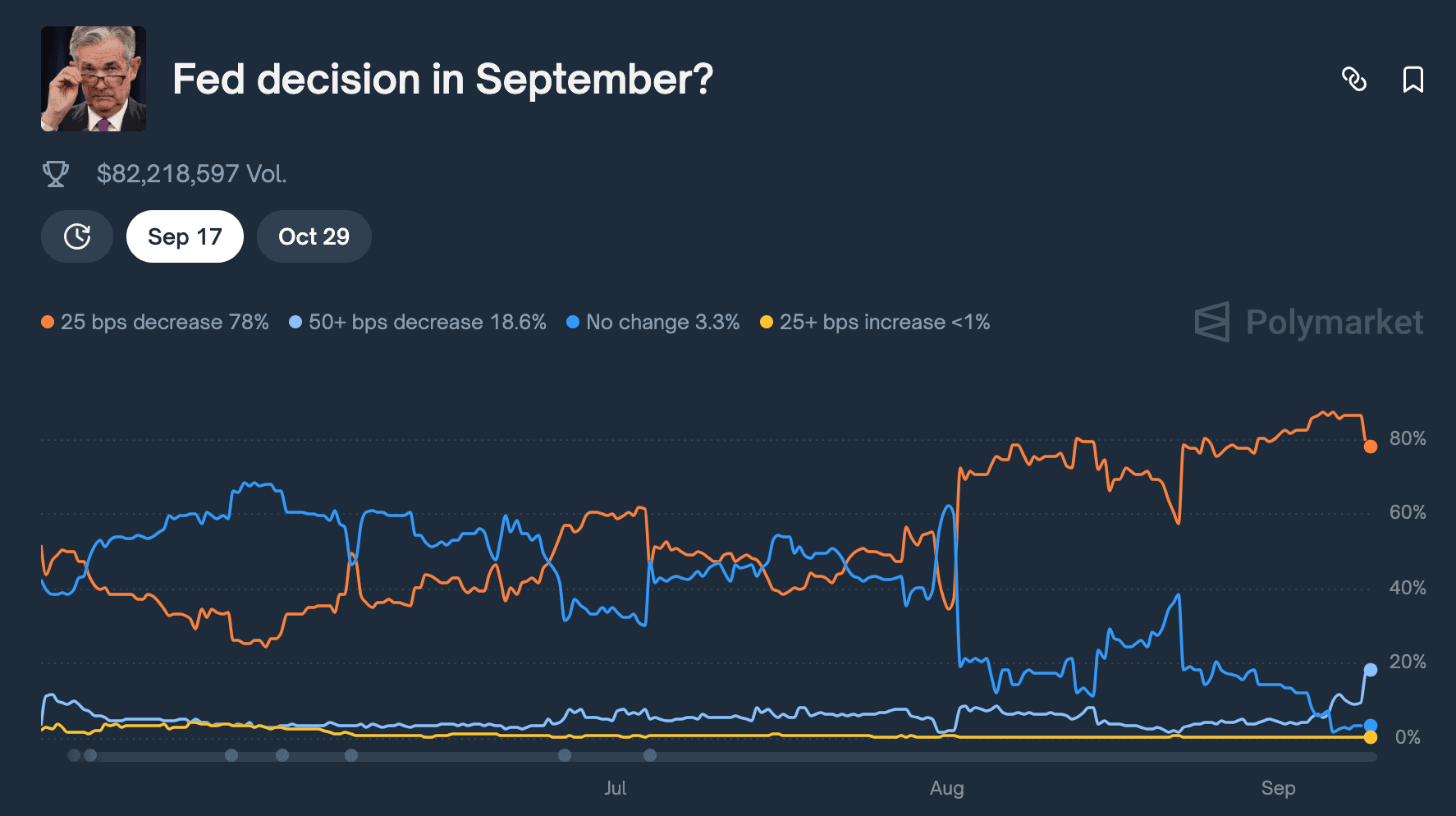 Fed rate cut prediction