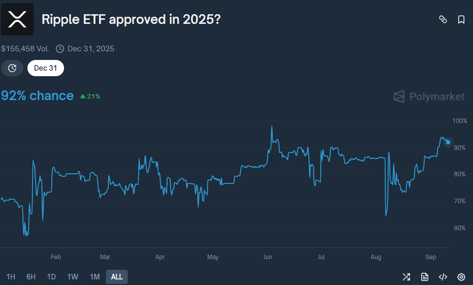 SEC delay screenshot