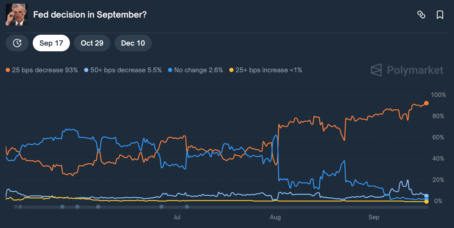 Ripple’s XRP Set to Smash Records as Fed Cut and ETF Excitement Build?