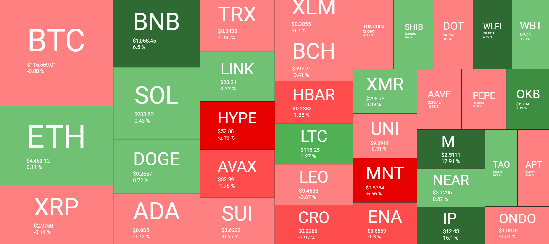 Cryptocurrency Market Overview. Source: QuantifyCrypto