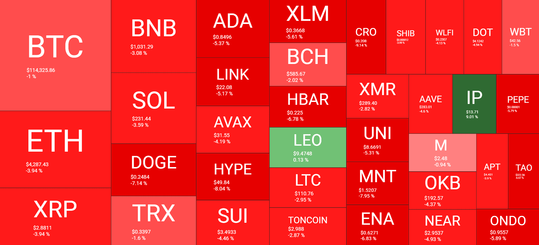 Cryptocurrency Market Overview. Source: QuantifyCrypto