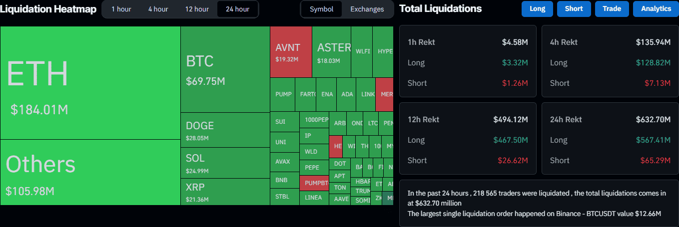 Liquidation Heat Map. Source: CoinGlass