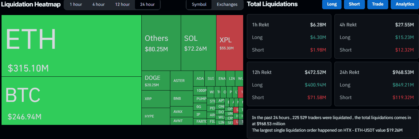 Liquidation Heat Map. Source: CoinGlass