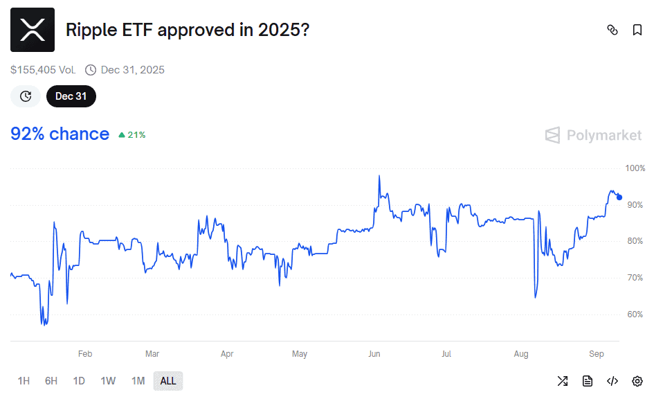 XRP ETF Approval