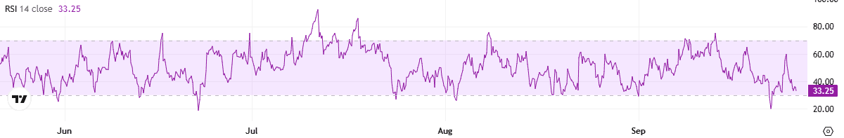 XRP RSI