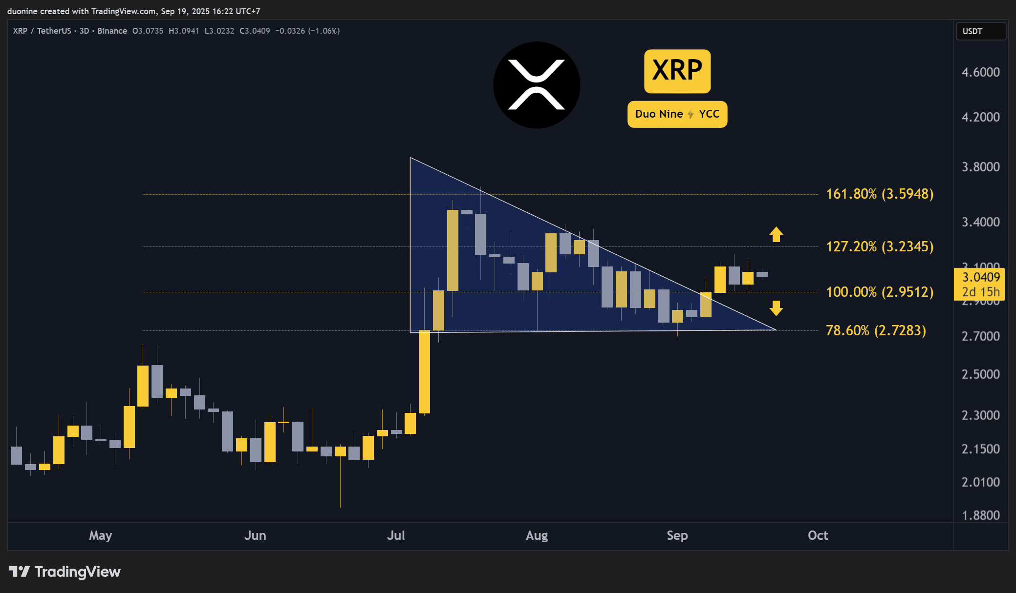 XRPUSDT_2025-09-19_16-22-13
