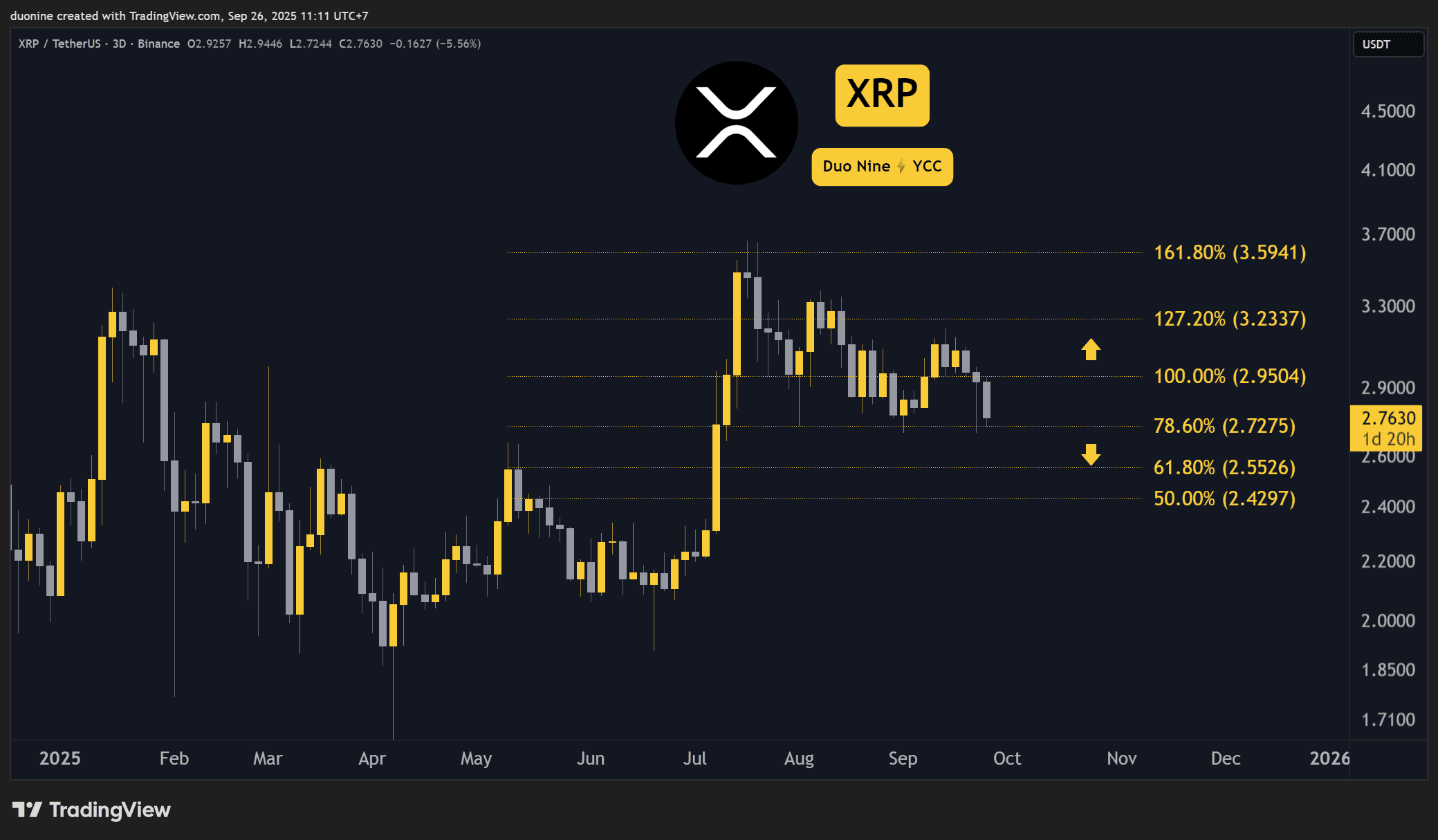 XRPUSDT_2025-09-26_11-11-20