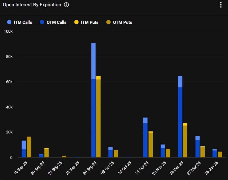Bitcoin Options Open Interest Chart
