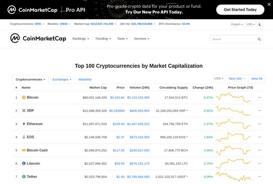 Coinbase crypto market cap
