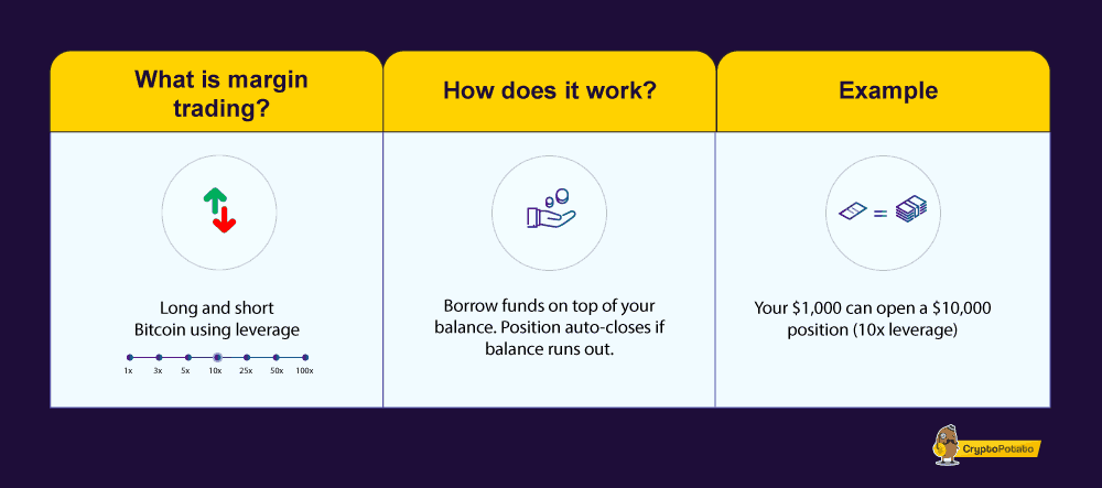 trade bitcoin with margin