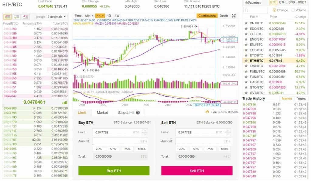 binance desktop fibonacci sequence