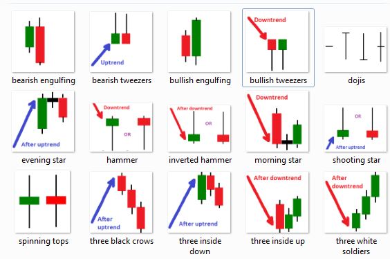 Candlestick Patterns In Technical Analysis