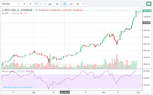 rsi mining bitcoins