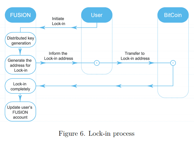 Where To Spend Bitcoins In London Academic Papers On Bitcoin - 