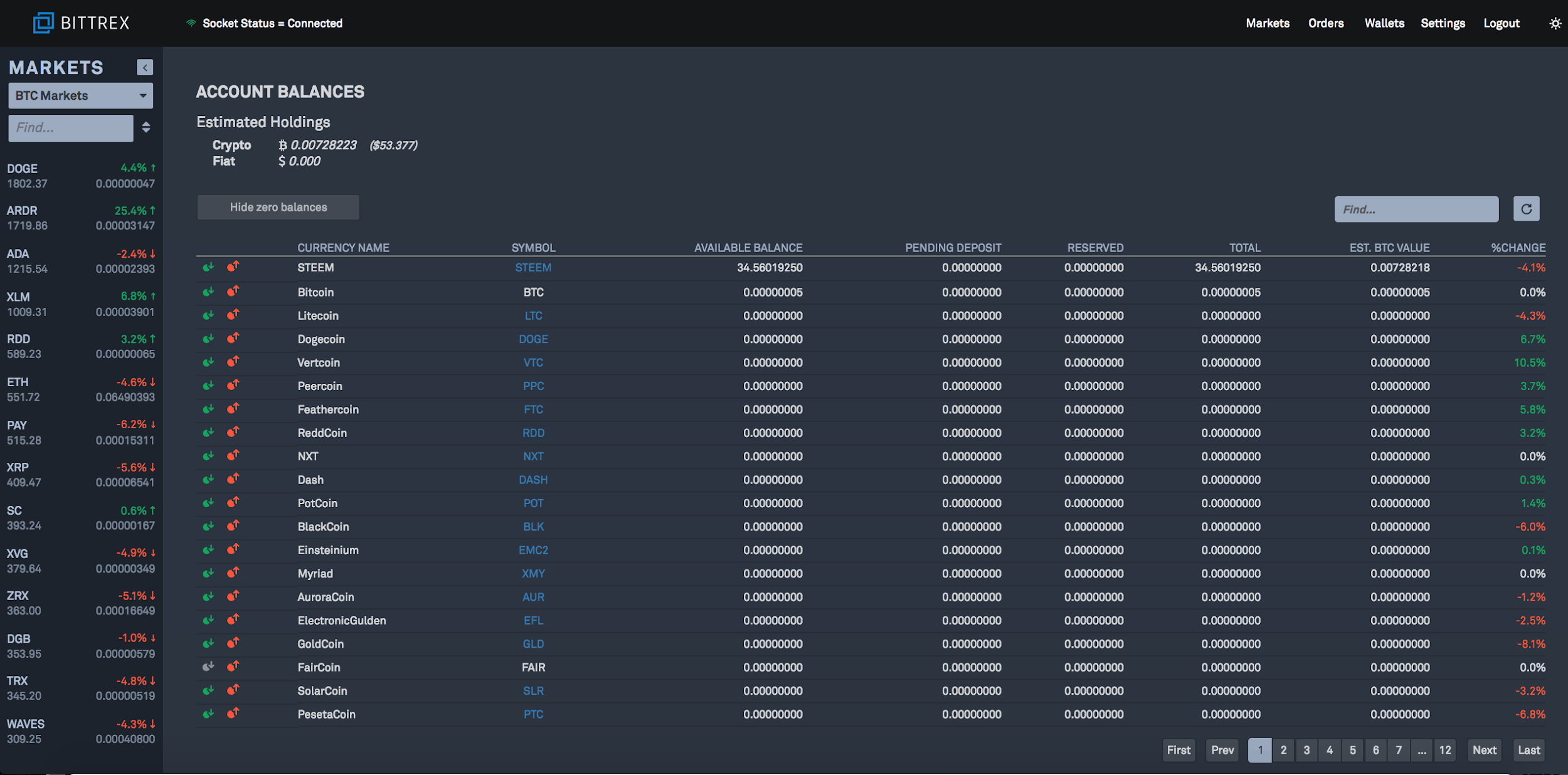 doesbitcoin flactuate in bittrex