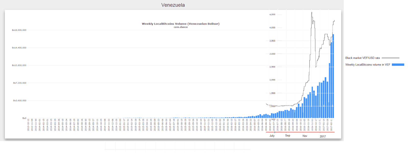  LocalBitcoins Volume (Venezuelan Bolivar)