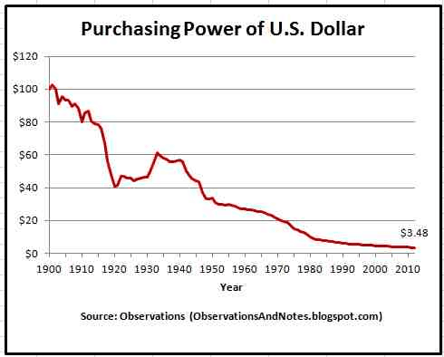 bitcoin dollar value