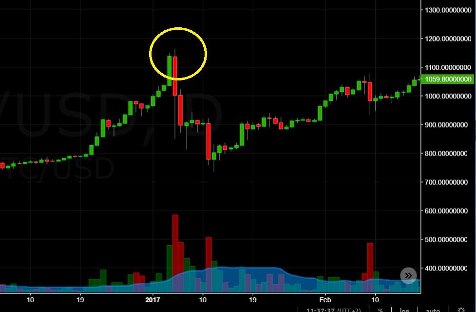 bitcoin margin kereskedési tanácsok