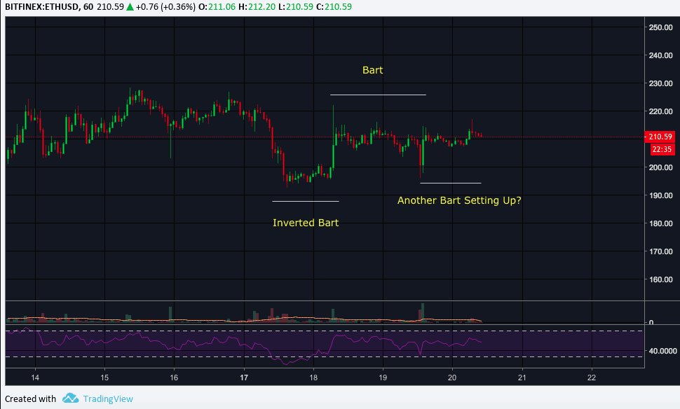 eth_sep20_1h