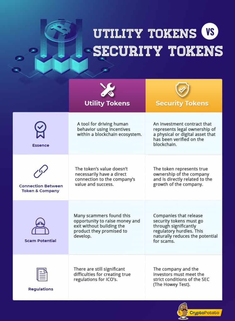 security_vs_utility_tokens