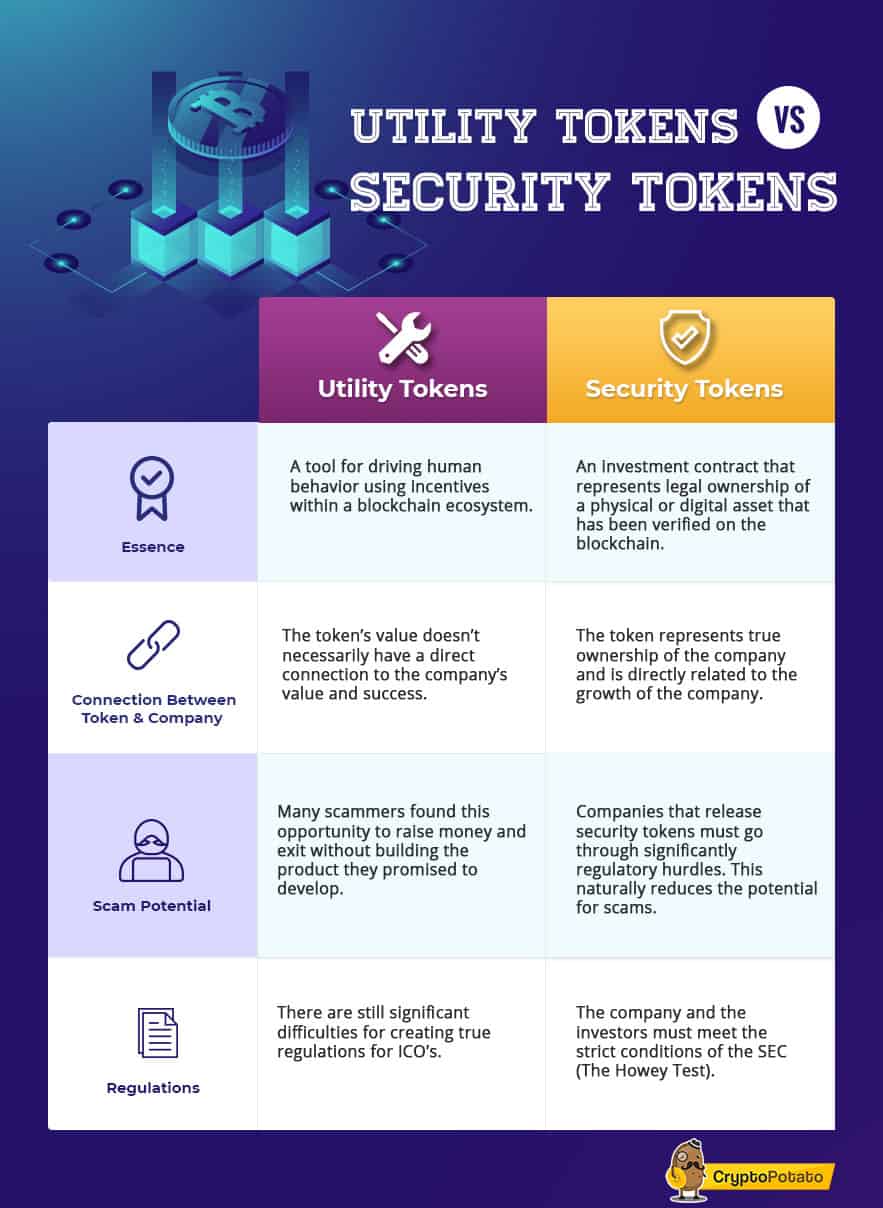 Security vs. Utility Tokens: The Complete Guide