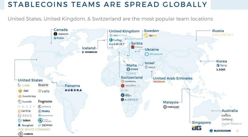 stablecoins