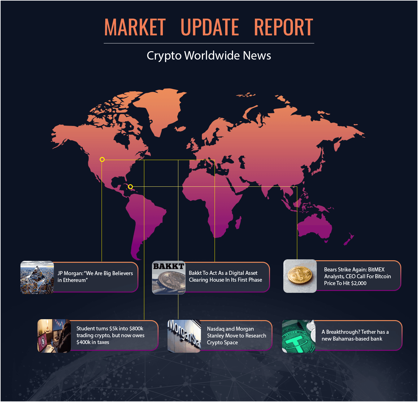 Market Update Report November 6: bullish days. Has the market sentiment changed?