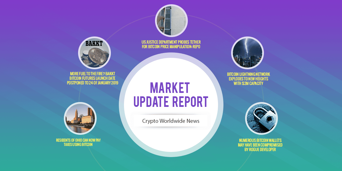 Crypto Market Update Nov. 27: Crypto Clearance. What to expect Next