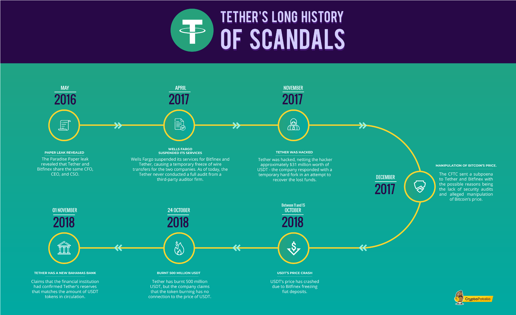 tether bitcoin manipulation