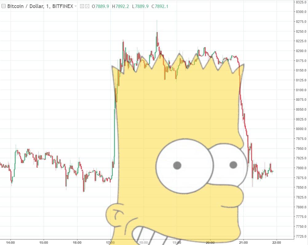 Bart Price Chart