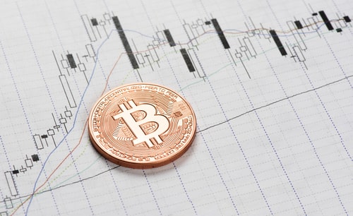 2018 Marks The Lowest Average Daily Value Change for Bitcoin In 9 Years