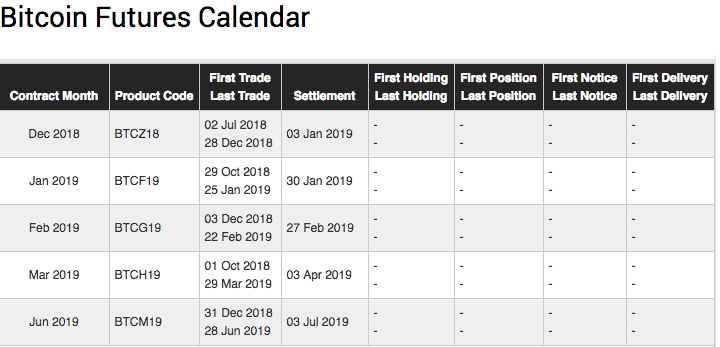 cboe bitcoin expiration calendar