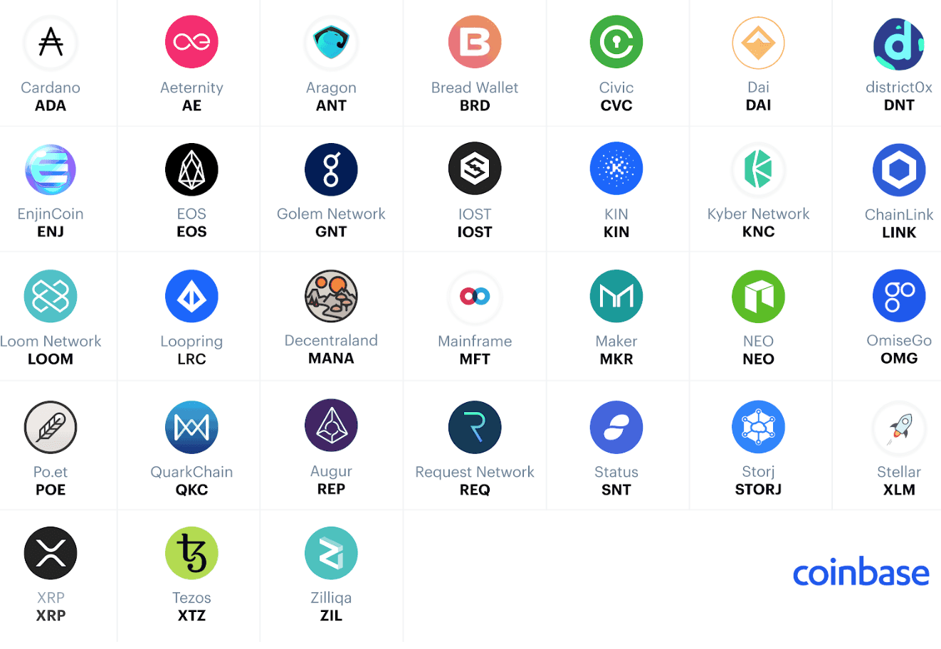 coins about to be listed on coinbase