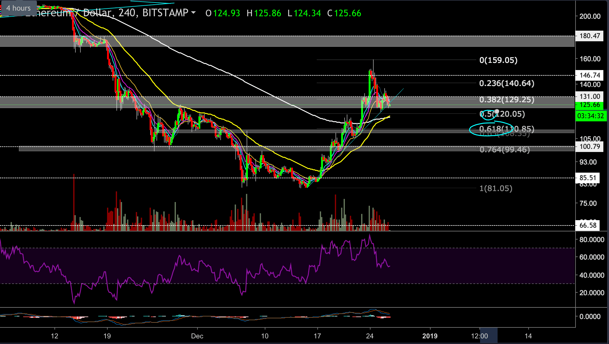 eth_dec26_4h-min
