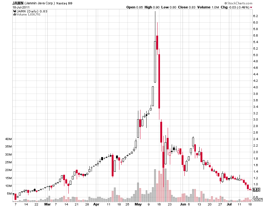 pump and dump scheme crypto