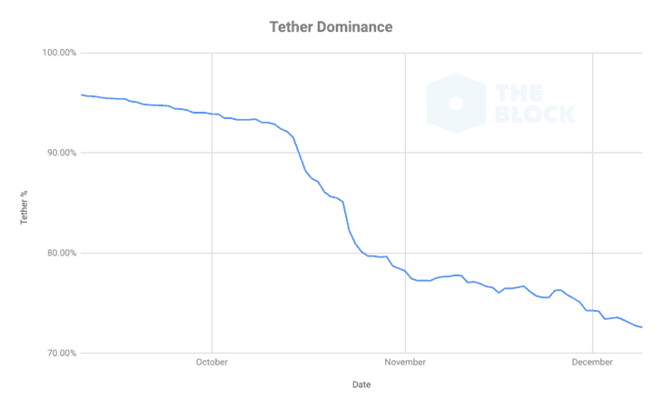 tether_dominance1-min