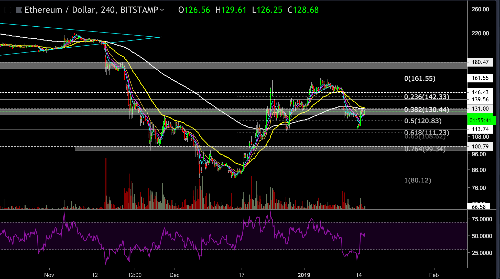 ETH_Jan15_4h_-min 