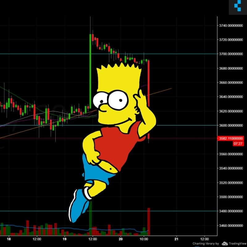 bart bitcoin