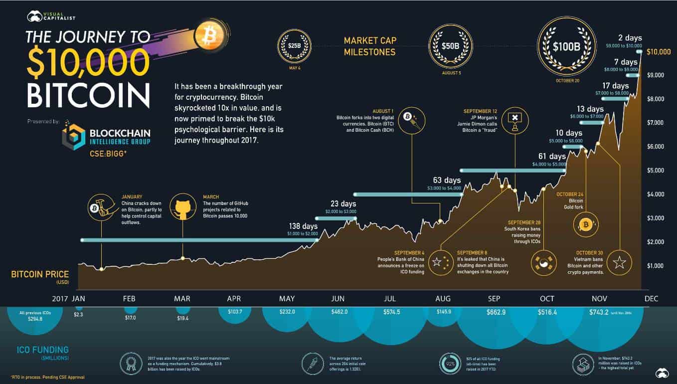 bitcoin-10k-final-min