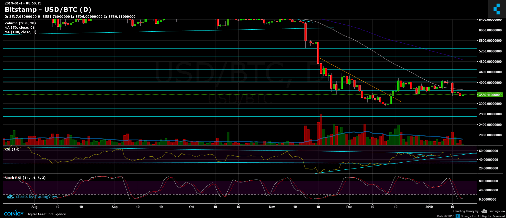 btc_jan14_d-min