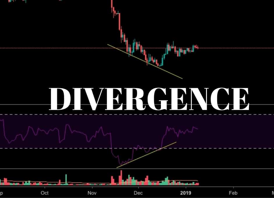 Crypto Trading Academy: the price moves while RSI Down? Meet the divergence to anticipate price movements